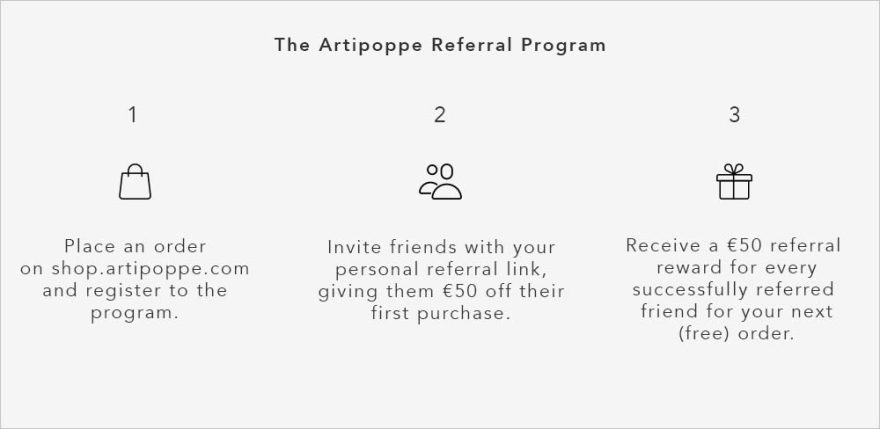 How The Artipoppe Referral Program works