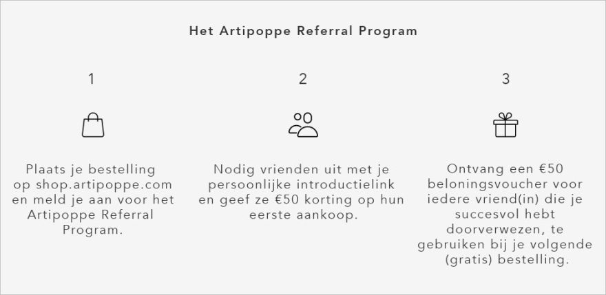 Hoe Het Artipoppe Referral Program werkt