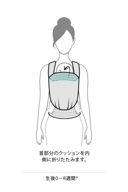 ADJUSTING THE NECK CUSHION TO THREE DIFFERENT POSITIONS
