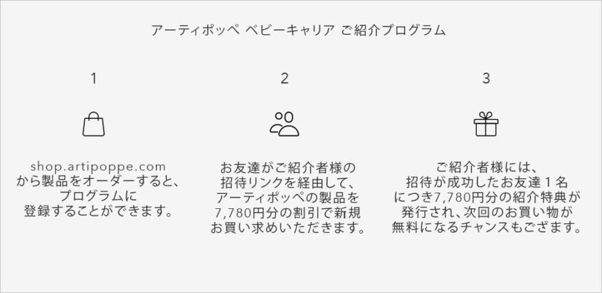 How The Artipoppe Referral Program works